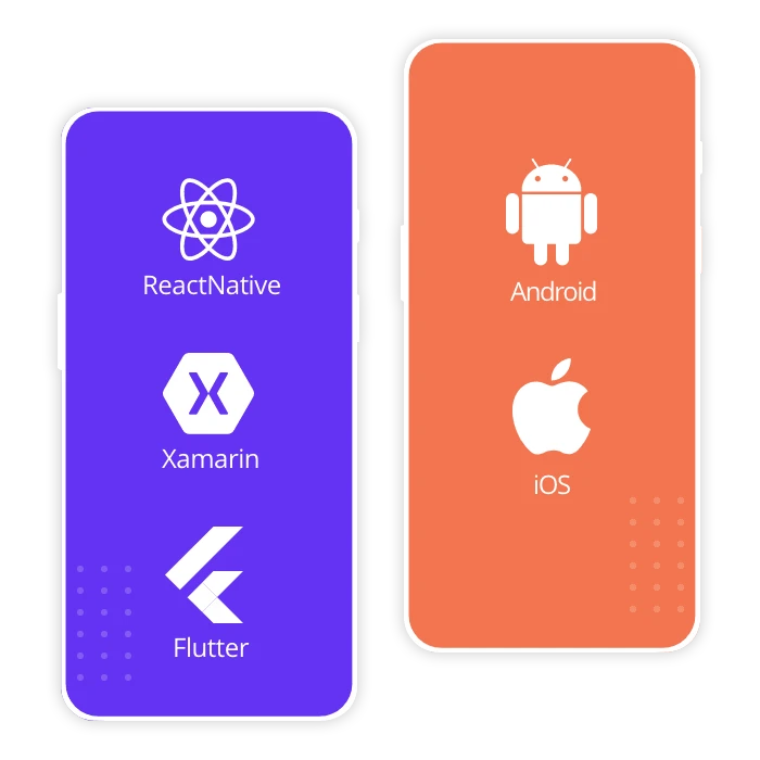 Custom Mobile App Development Services